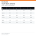 Fox Racing Youth 180 Noble Jersey size chart
